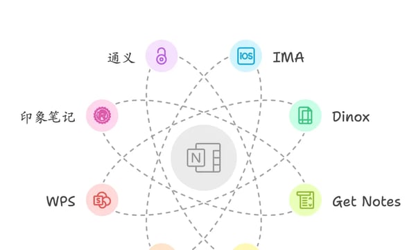 周刊V2511：知识管理与效率工具探索-Obsidian、五彩插件、微信读书及其他
