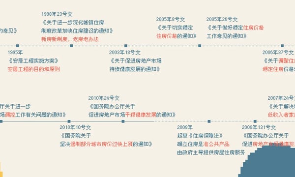 乔尔收发室的居住特刊#3