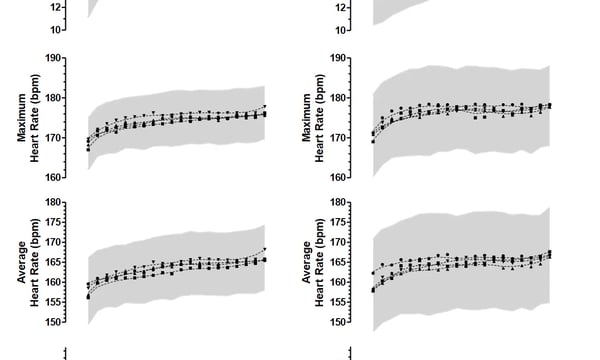 个性化 vs. 标准化：高强度间歇训练对自行车运动表现的影响