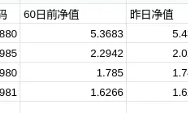 商品⎮ETF轮动试验，上周+1.21%