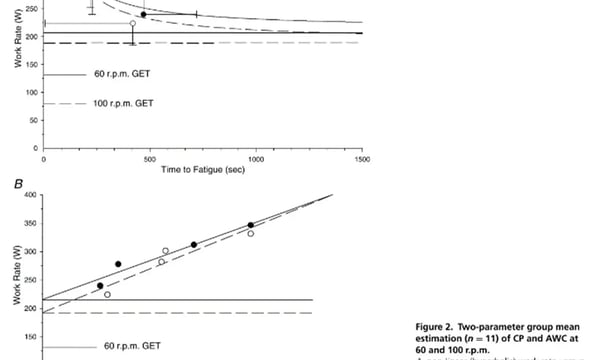 80-100 rpm：职业车手的踏频选择，背后的科学依据是什么？