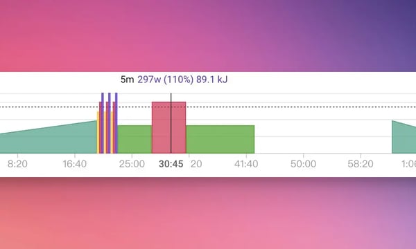 你的 FTP 测试结果：准确度可能只有你想象的 80%
