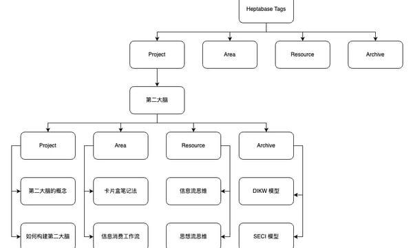 Vol.34 为什么短视频变多了？