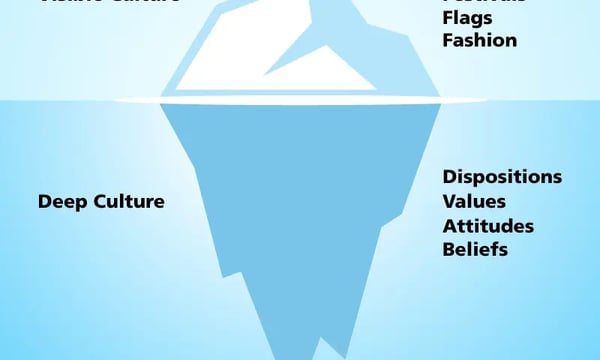 Issue#11 文化适应