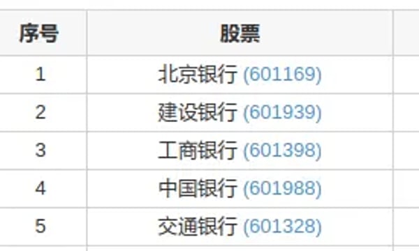 本土⎮lowbeta，上周-0.06%