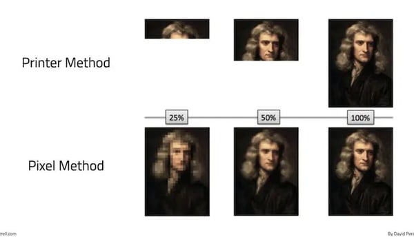 Semi-paranoid #7 打造你的信息食谱