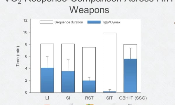如何通过功率变化优化 VO 2 max 高强度间歇训练