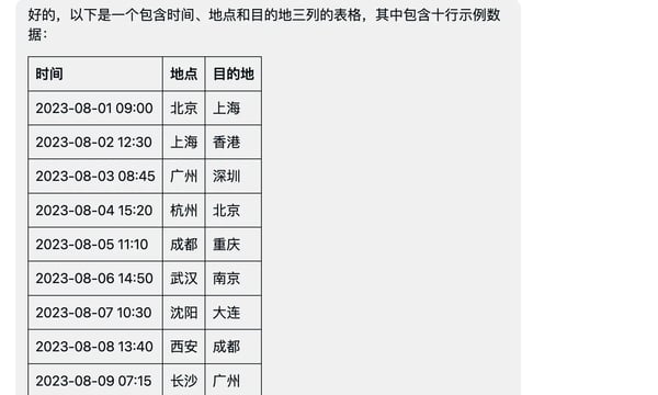 N 倍生产力提升：我的 AI 助理