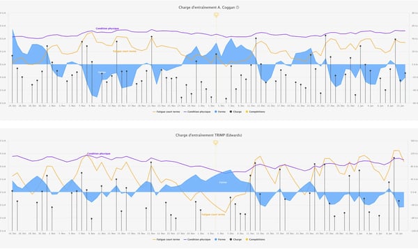 如何根据个人条件定制训练负荷？