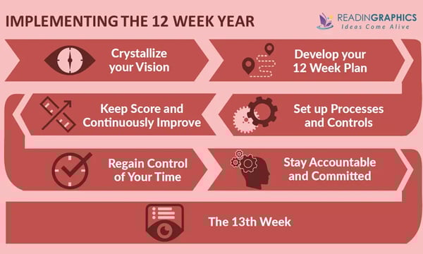 20240506 一年12周