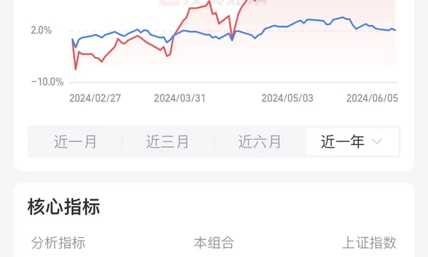 本土⎮出海先锋队，再平衡一下