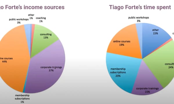 20230724 为幸福生活服务的工作