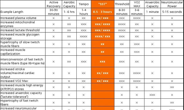 甜区训练法则：如何在自行车训练中实现 80% 的时间效益？