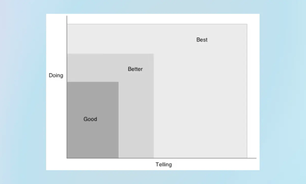 🥫阅读碎片罐头（202207月刊）| 试行错误