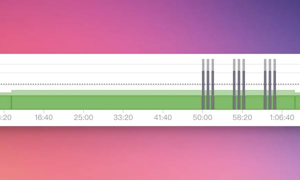 在低强度骑行中加入冲刺训练 6 周后，冲刺组 20 分钟功率提升 7%：从 295 W 增加到 316 W