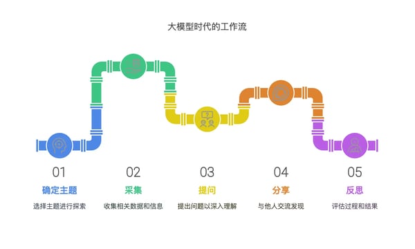 周刊V2509：国产笔记软件崛起 -IMA、AI好记、Dinox、Quaily等工具优化