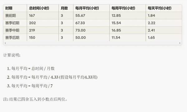 职业 U 23 骑手如何制胜？深入分析他们的功率曲线和训练方法！