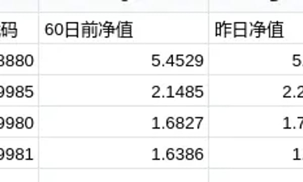 商品⎮ETF轮动试验，上月-3.72%