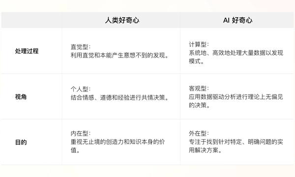 打开你的好奇心，AI 常用常新｜试行错误118