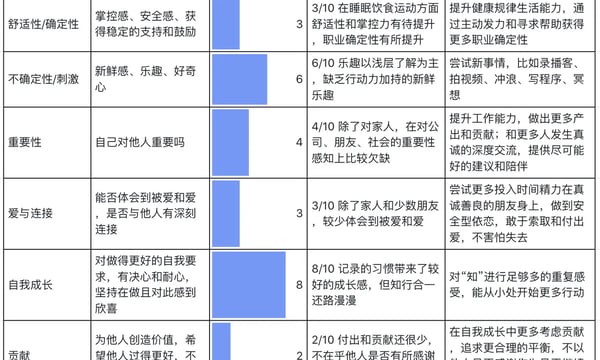 #29 又做了一次生活复盘，我真是越来越可爱了！