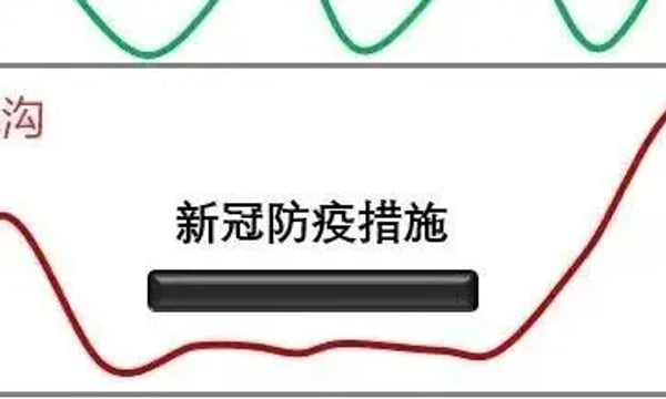 是谁，欠下这泼天的免疫债？