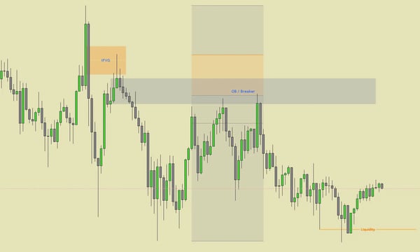 我的 TradingView 配色调整