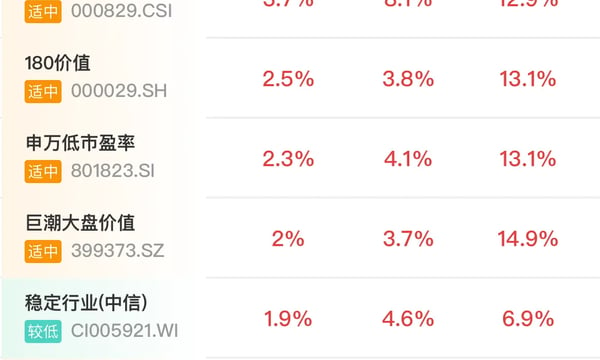 ETF⎮风格追踪策略，上月+1.22%