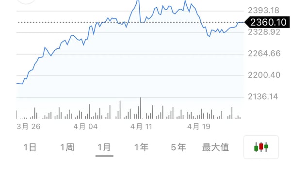 黄金⎮国人爆买，高位要套