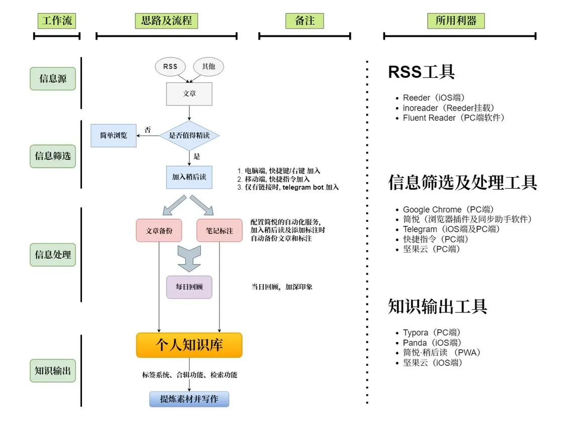 简悦周报 vol.017 - 2022 年度抽奖活动