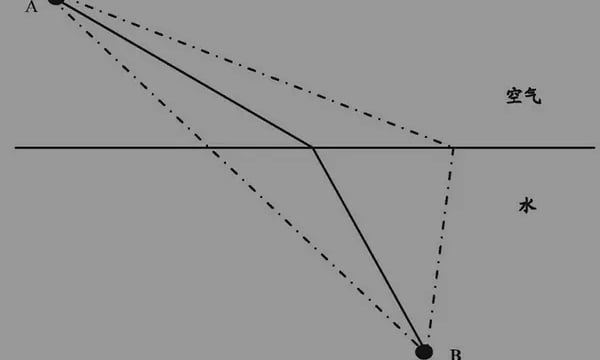 时间，语言与道