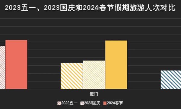 Vol.16 2024春节在福州的观察碎片