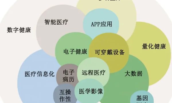 数字医疗及 AI 书籍分享