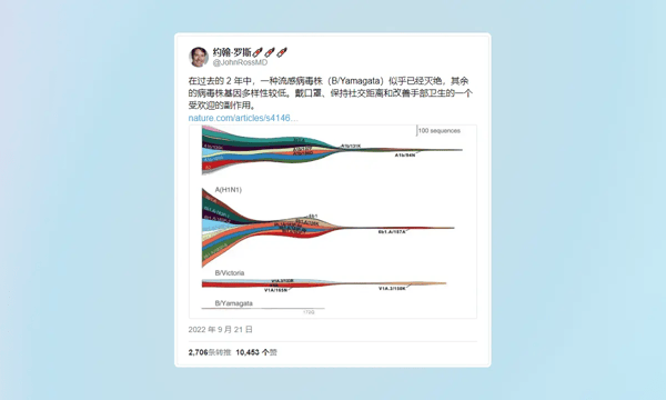 🥫阅读碎片罐头（202209月刊）| 试行错误