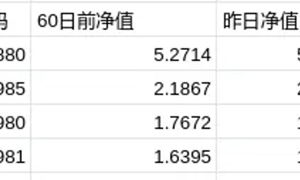 商品⎮ETF轮动试验，上轮+0.82%