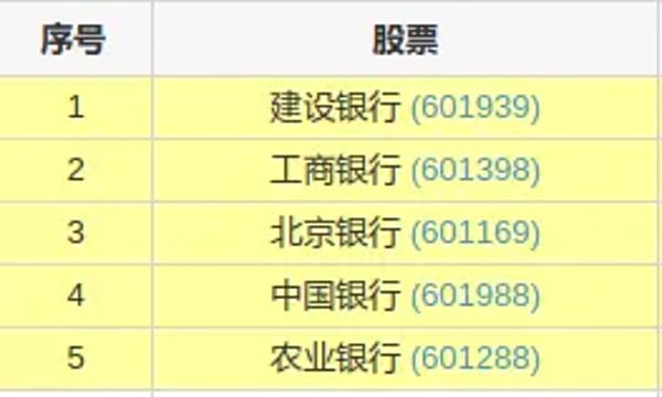 本土⎮lowbeta试验，上周-0.98%