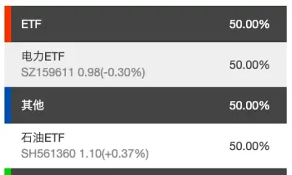 ETF⎮行业轮动，泥潭中