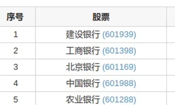 本土⎮lowbeta策略，上周+0.61%