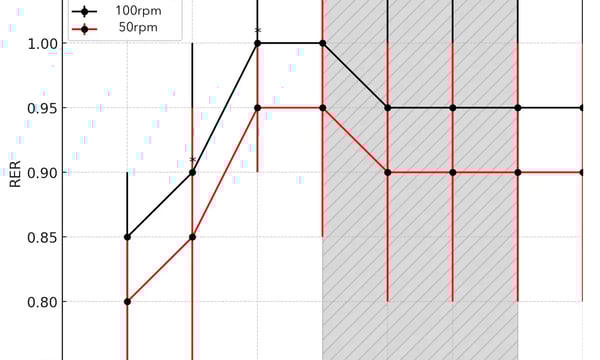 高踏频，低效率？ 重新认识踏频对能量代谢的影响