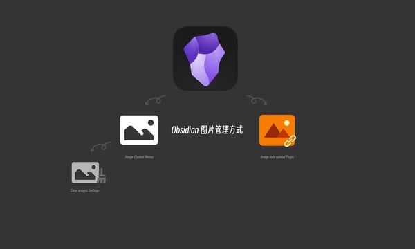 240508-Obsidian 图片管理方式