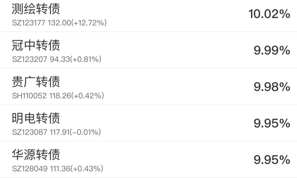 转债⎮四低策略，上周-1.7%