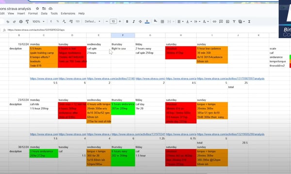 奎因·西蒙斯（Quinn Simmons）训练计划深度解析：从数据到实战的全面分析