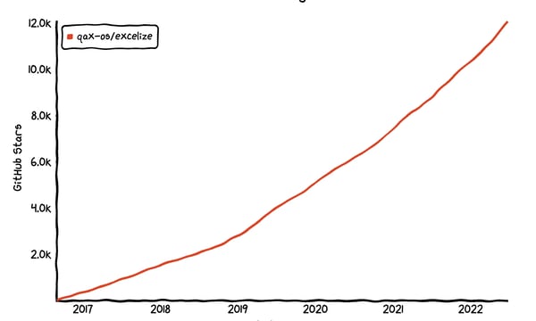 一颗小树 #19 慢慢来比较快
