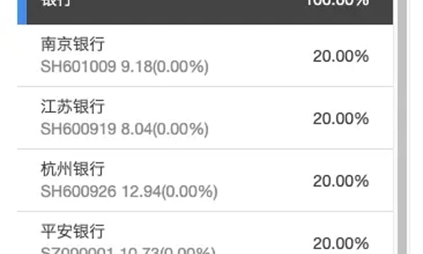 本土⎮lowbeta，上周+1.95%