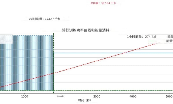 训练计划：提升耐力