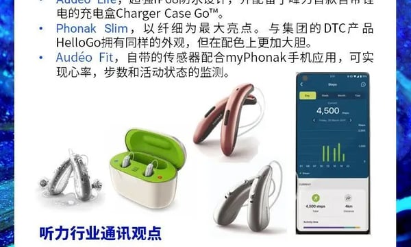 1分钟行业新闻｜峰力全球基于天朗平台推出三款新品