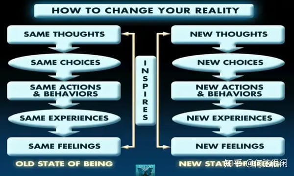 20240729 人生决策（一）