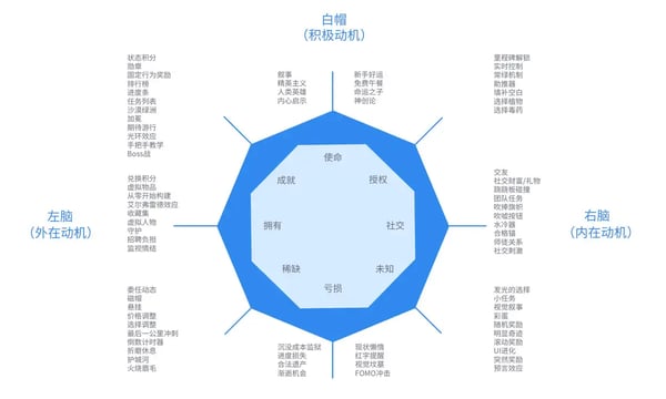Vol.3 在阳台上钓鱼，去家门口狩猎