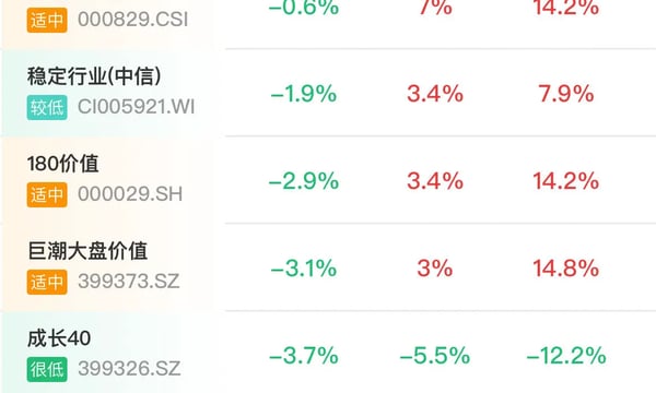 ETF⎮风格追踪试验，上月-3.97%