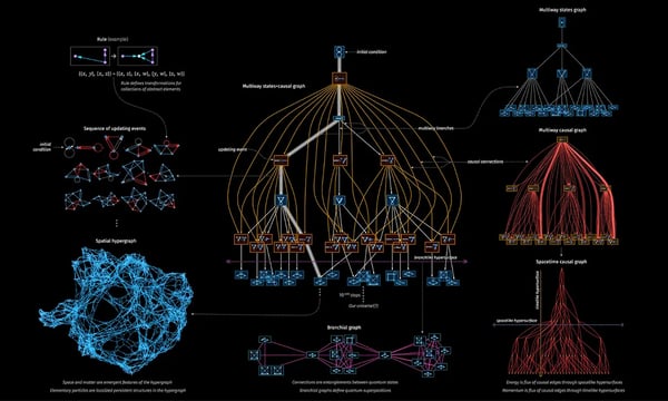 翻译：如何从计算角度思考人工智能、宇宙及一切