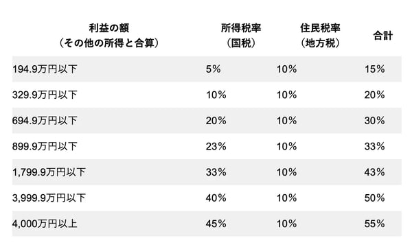 币圈出金指南 1.0